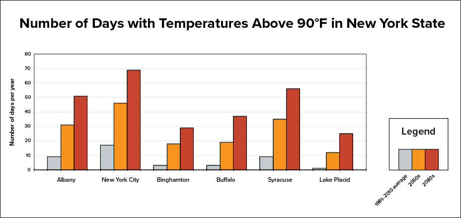 New York City Heatwave June 2025 JFK Hits 102°F, Power Outages Spread Across Northeast