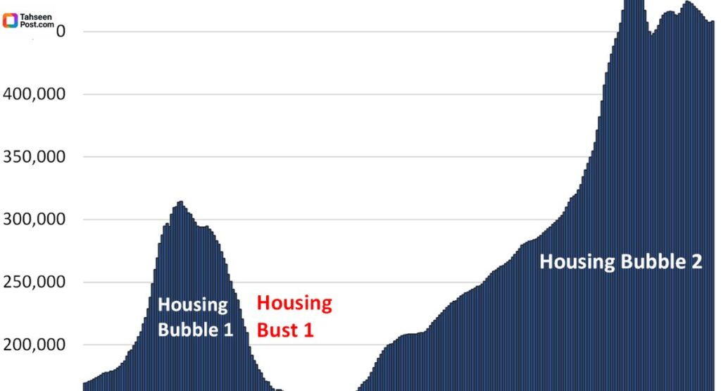 Housing Market