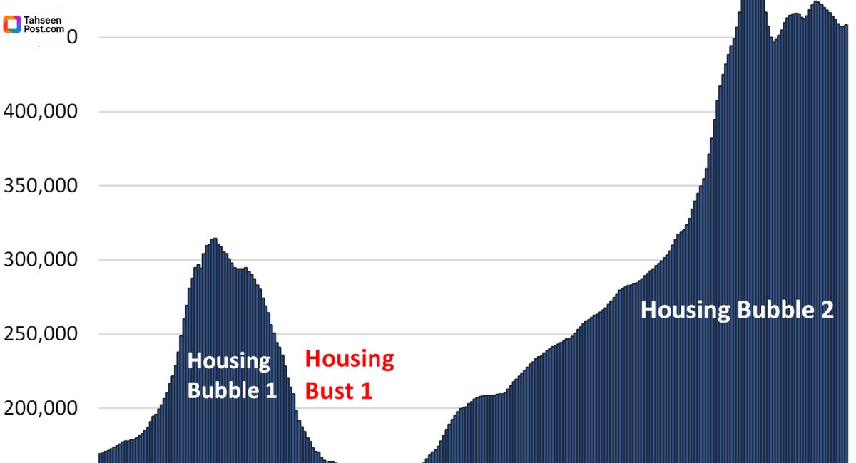 Housing Market