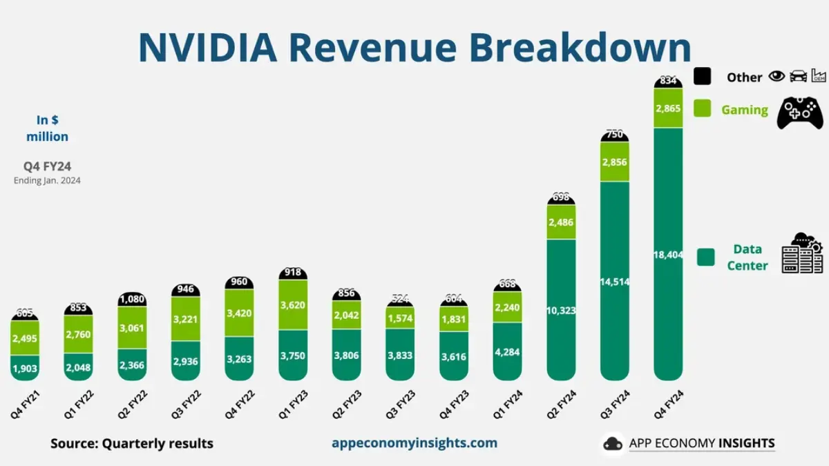 Nvidia stock sinks after data center sales miss