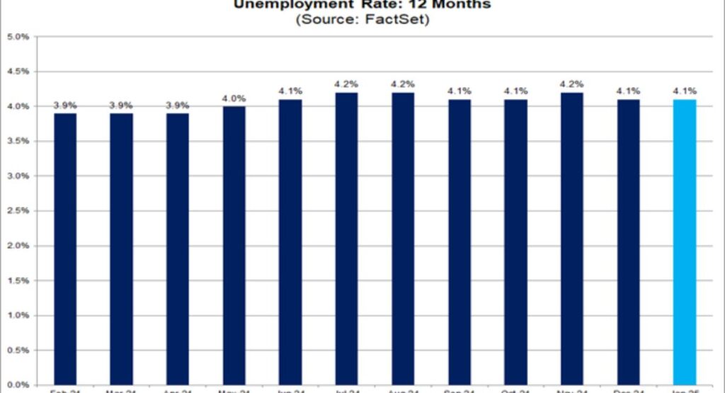 US unemployment