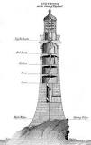 Lighthouse - Wikipedia