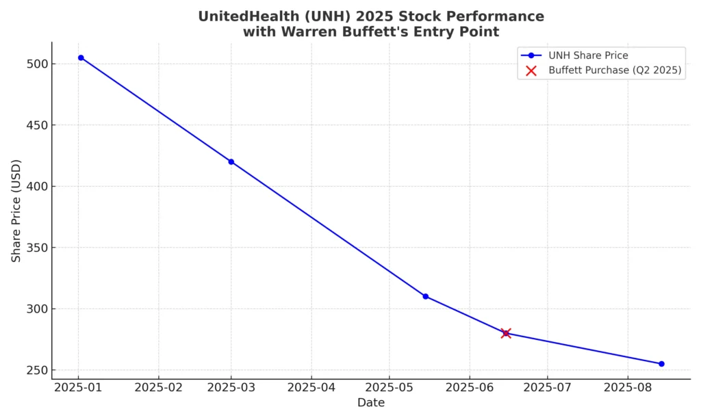 UnitedHealth